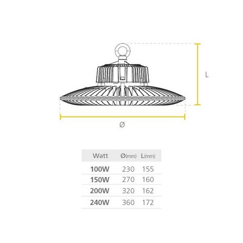 LED HIGHBAY 200W DL GC015 - P40093-36 - SYLVANIA - Imagen 2